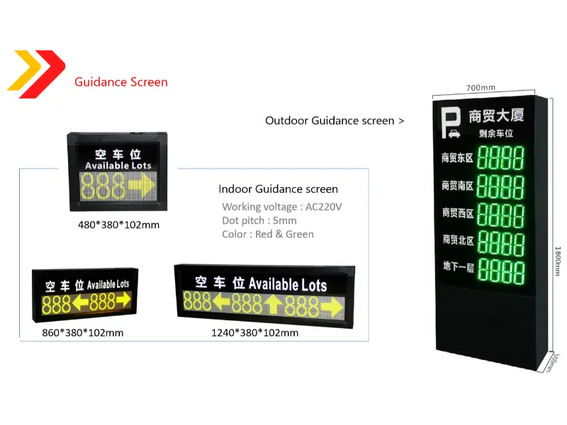 Miksi valita älykäs pysäköinninohjausjärjestelmä?