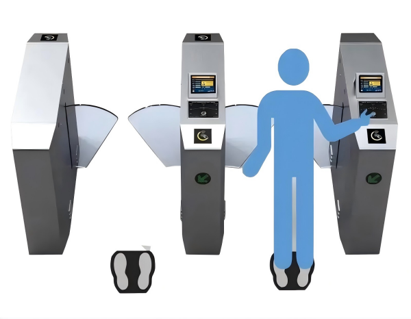 Mikä on antistaattisen testauksen kulunvalvontakääntöportti?